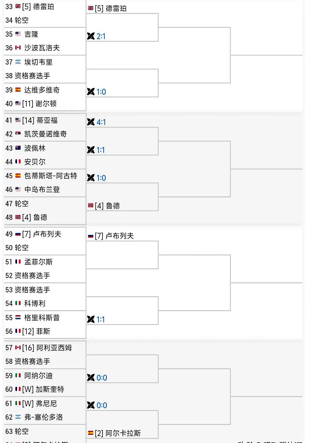 爱游戏-ATP总决赛翻盘蒙特卡洛大师赛，穆雷统治全场